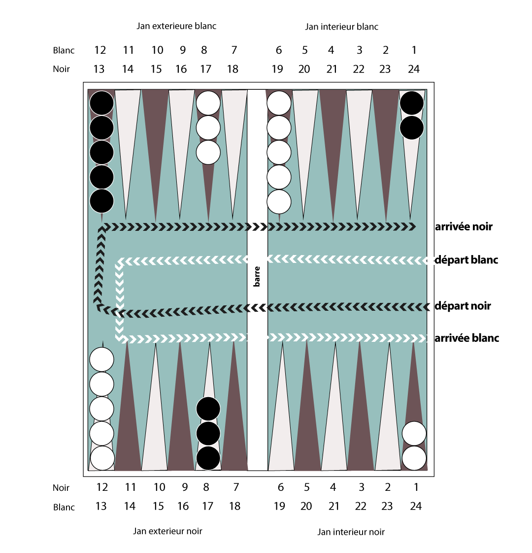 placement backgammon